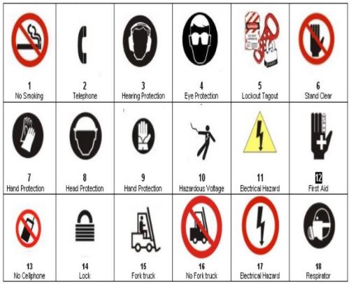 emergency signs - names